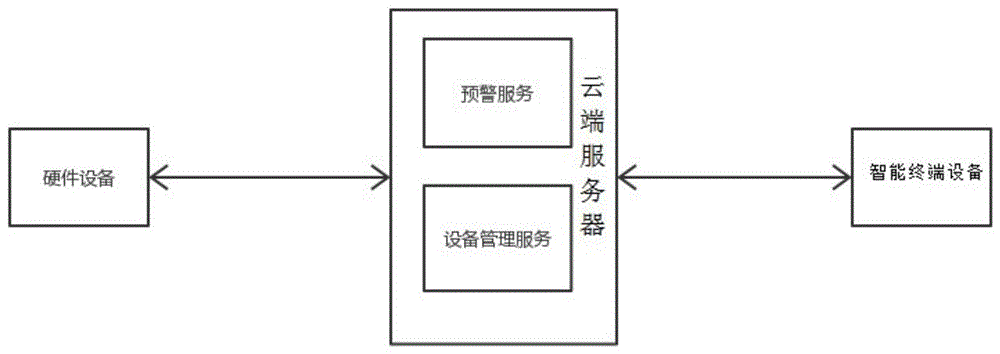 一种城市电缆防外力破坏风险评估预警平台的制作方法