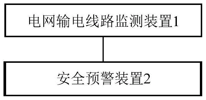 一种预警准确的电网输电线路安全预警系统的制作方法