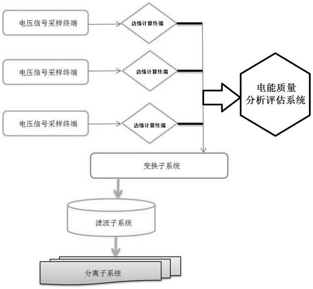 一种适用于极端电能质量条件下的三相逆变器锁相技术的制作方法