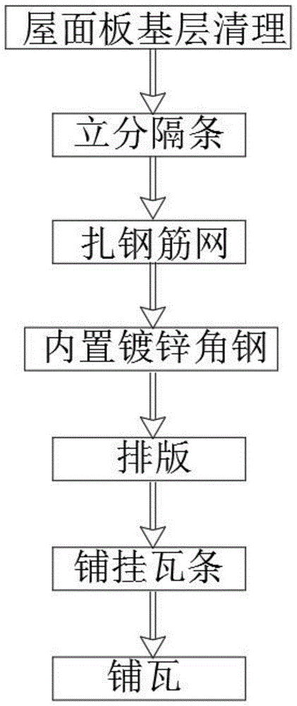 平瓦屋面免做混凝土瓦楞施工工法的制作方法