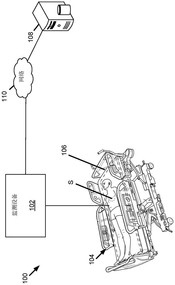 生命体征的检测与测量的制作方法