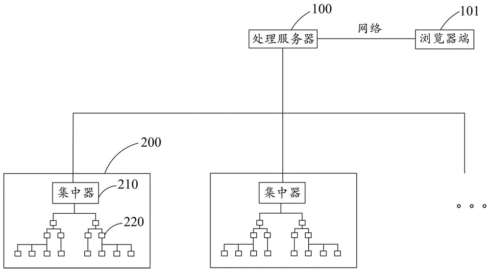 电力数据处理系统及处理方法与流程