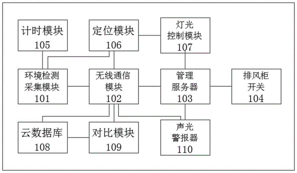 一种基于物联网的VAV产品控制装置的制作方法