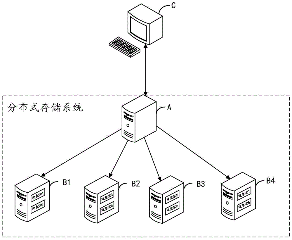 一种数据更新方法、装置、电子设备及存储介质与流程