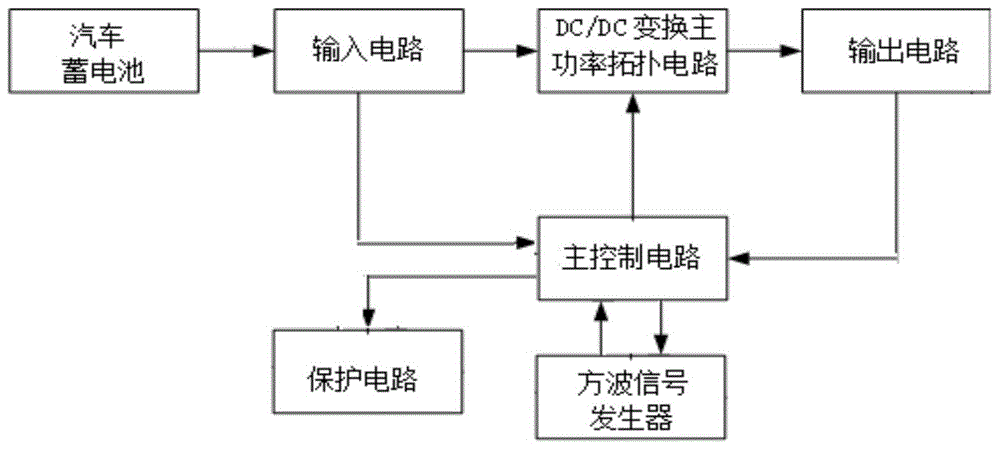 一种汽车LED转向灯DC/DC恒流驱动装置的制作方法