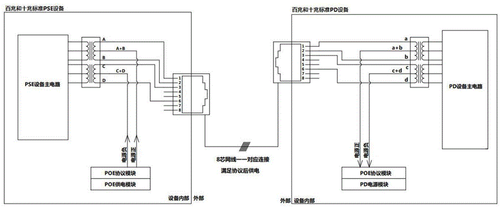 非标准poe供电设备,受电设备及级联供电电路的制作方法