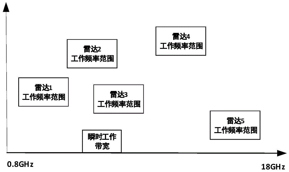 一种基于时空频能数据的通用电子侦察截获仿真方法与流程