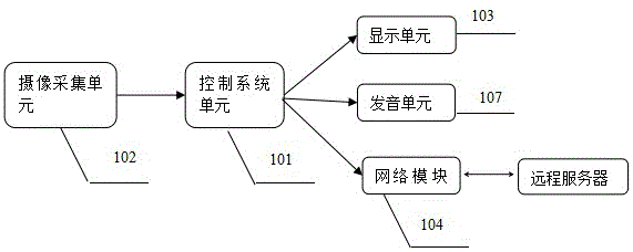 一种快餐快速计费系统的制作方法