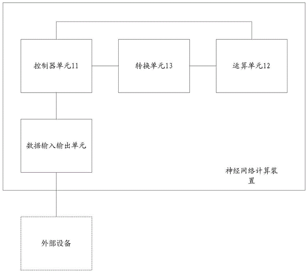 神经网络计算装置和方法与流程