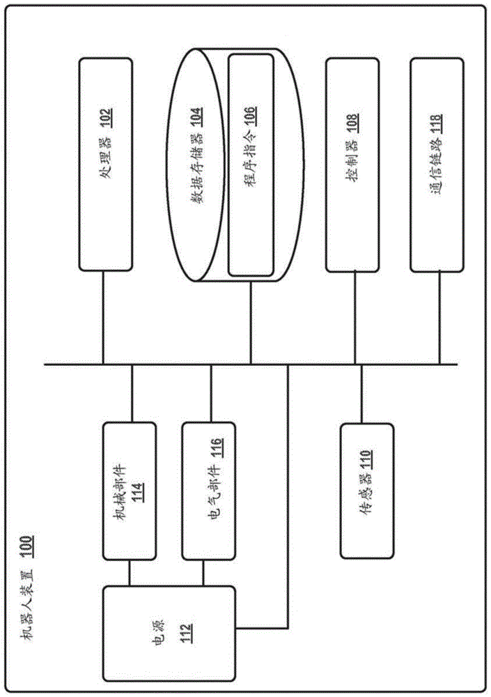 机器人及其操作方法与流程