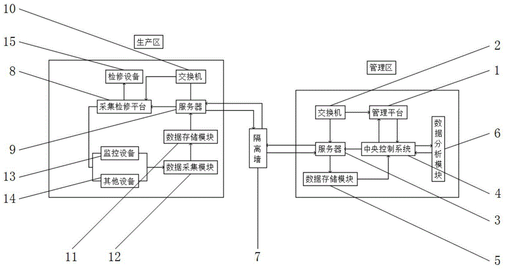 一种变电站通讯系统综合运行监测与智能运维管控系统的制作方法