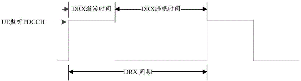 一种非连续传输的处理方法、终端设备和网络设备与流程