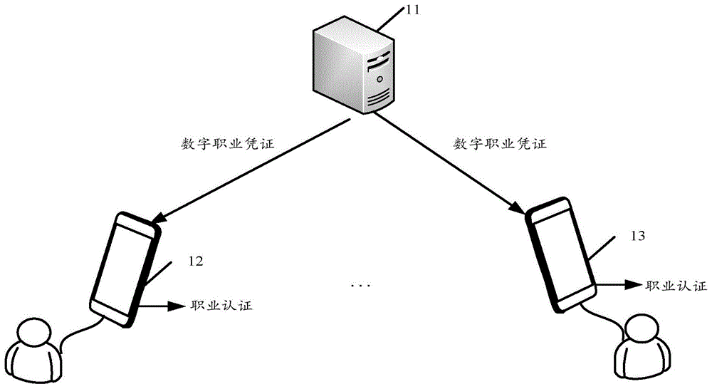 数据认证方法及装置与流程