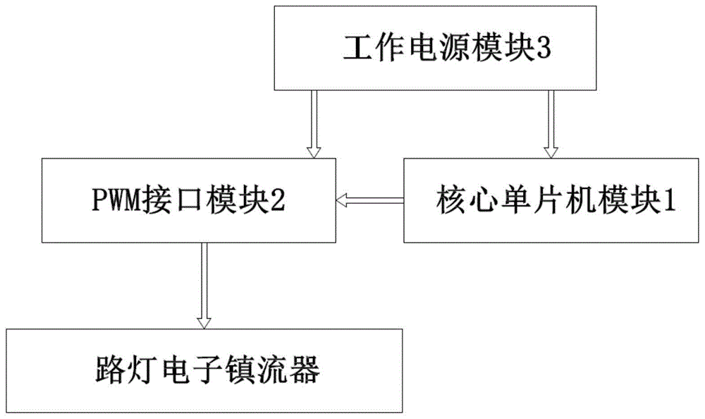 一种带PWM调光接口的时间控制器的制作方法