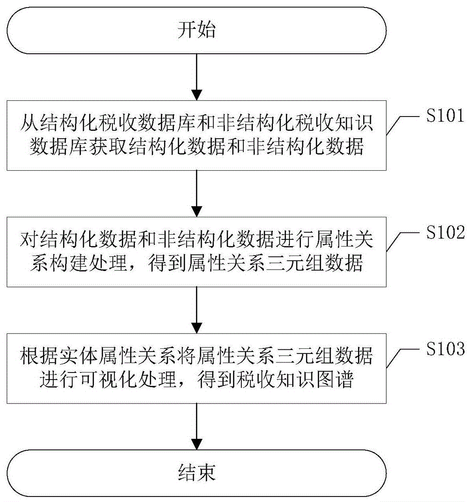 一种知识图谱构建方法及相关装置与流程