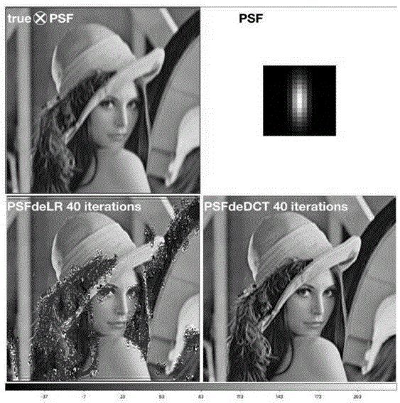 一种基于差值改正项的图像PSF反卷积方法与流程