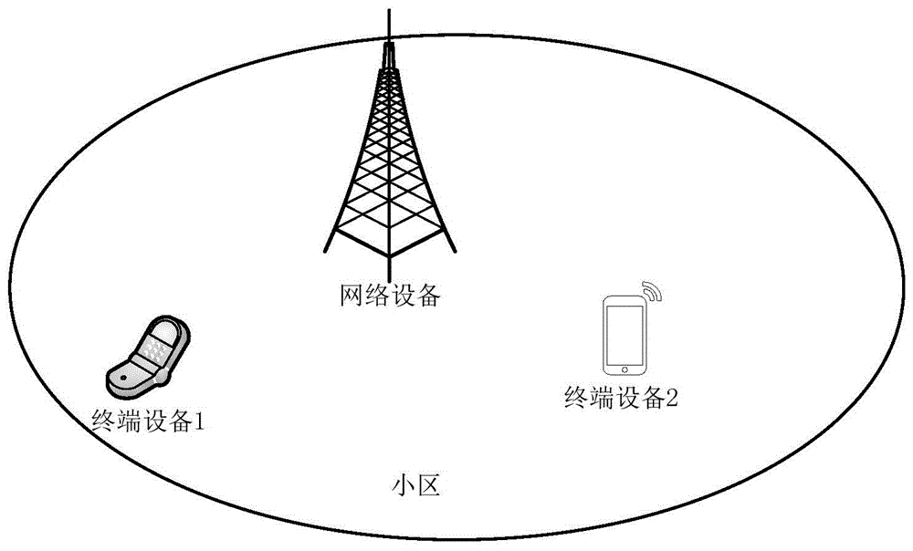 一种参考信号的处理方法和网络设备以及终端设备与流程