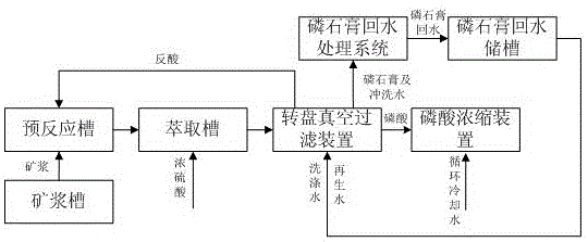 一种滤布再生水的循环利用装置的制作方法