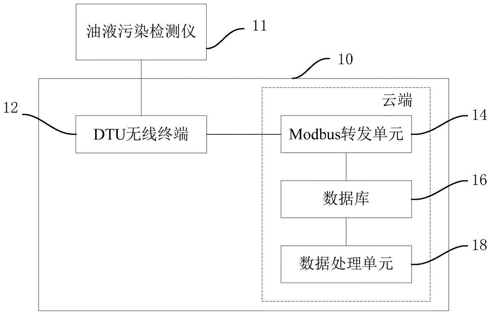 一种在线式油液污染监测系统及方法与流程