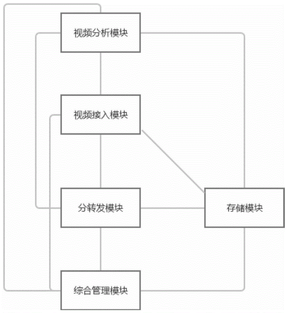 铁路作业安全防控和大客流预警联动的智能视频分析系统的制作方法