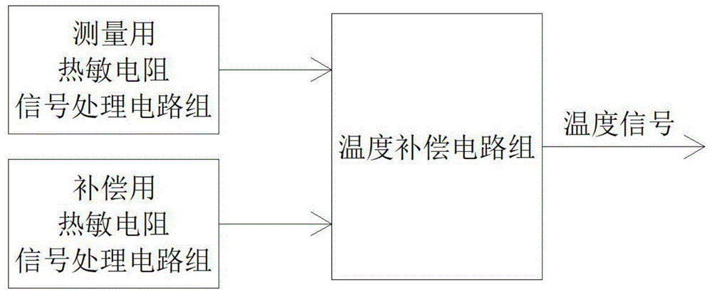 一种带补偿功能的高精度测温电路的制作方法