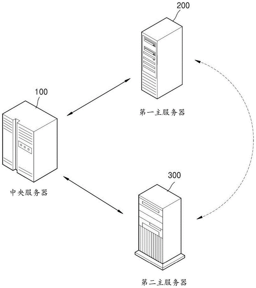 用于控制分组传输的服务器和方法与流程