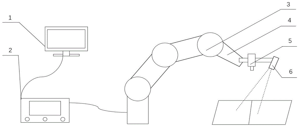 缝隙测量系统及测量方法与流程