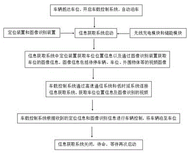 一种利用无人飞行器实现自动泊车的方法及其装置与流程