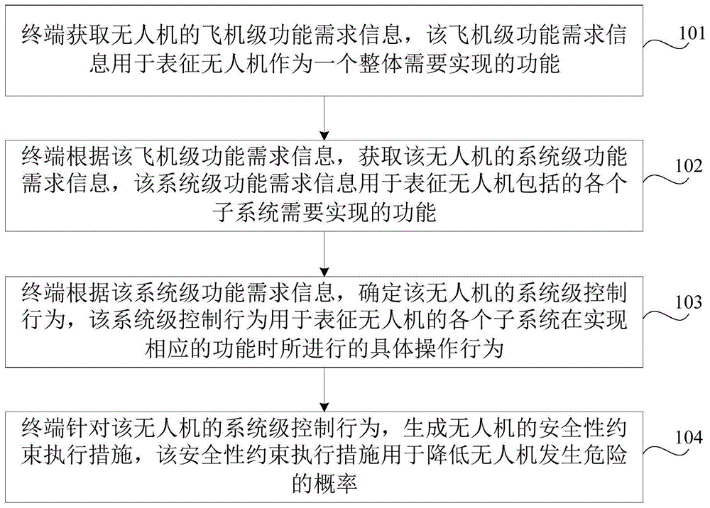 安全性分析方法、装置、计算机设备和存储介质与流程