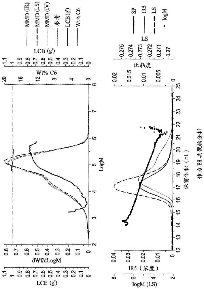 由聚乙烯组合物制成的膜及其制造方法与流程