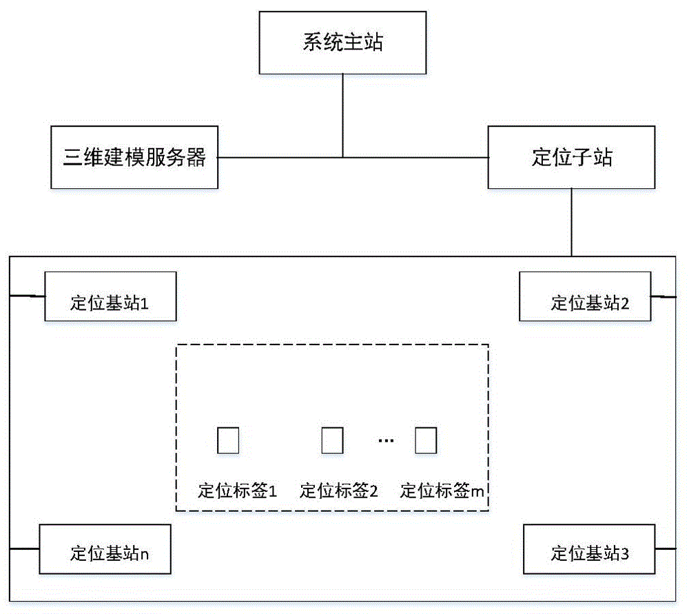 一种变电站三维可视化作业监控系统及其控制方法与流程