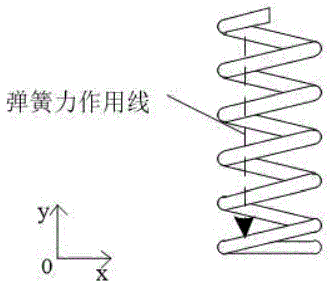 一种提供偏置力的非线性螺旋弹簧的制作方法