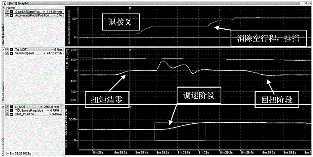 纯电动两挡减速箱换挡过程控制方法与流程