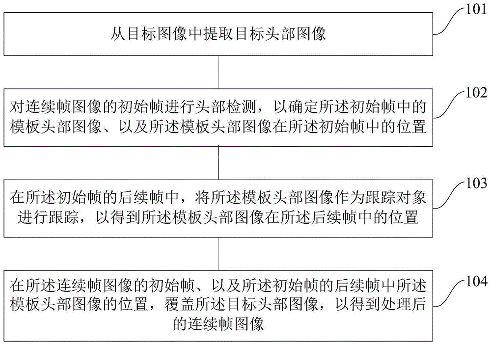 一种图像处理方法、装置和用于图像处理的装置与流程