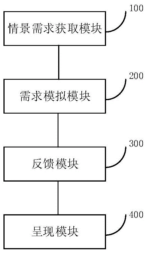 一种基于MPS的企业中长期生产规划系统和方法与流程