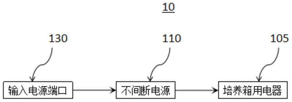 培养箱供电系统和培养箱的制作方法