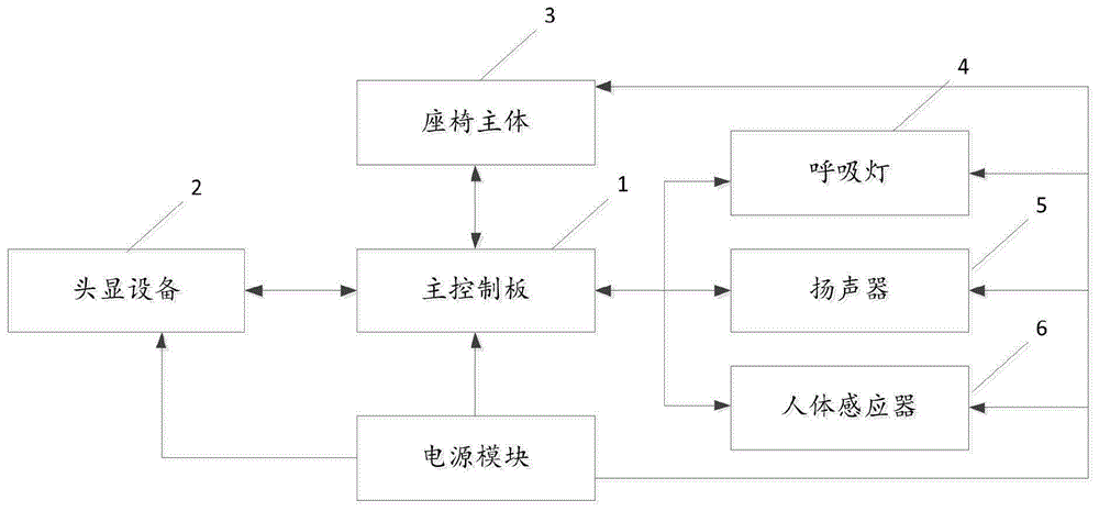 一种VR自助设备硬件架构及其交互方法与流程