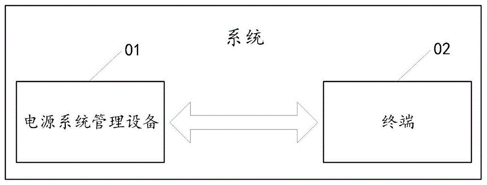 一种车辆电源系统的管理方法、装置及电子设备与流程