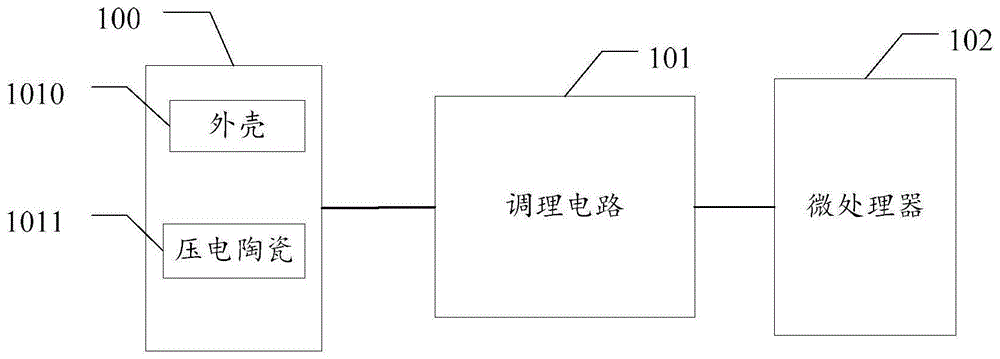 基于心冲击信号的睡眠姿势识别装置及方法与流程