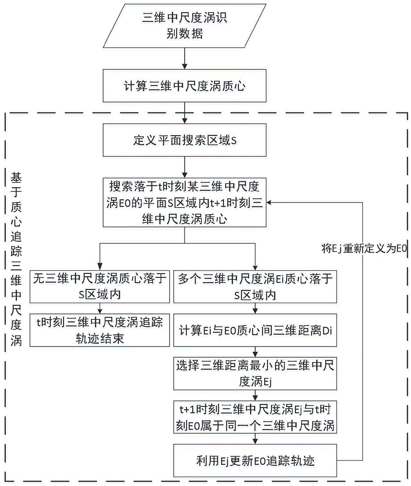 一种三维中尺度涡追踪方法与流程