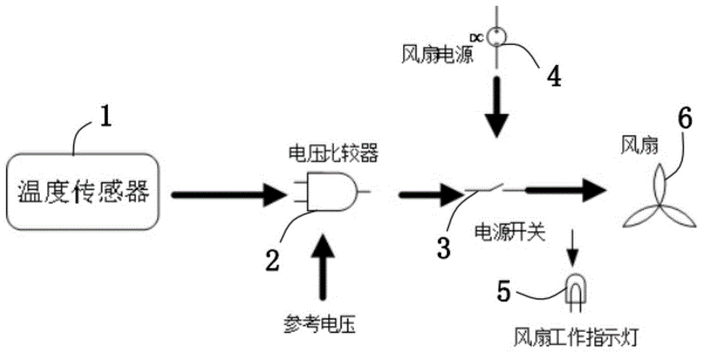 一种高功率功放散热装置的制作方法