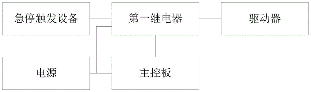 急停控制装置及机器人的制作方法