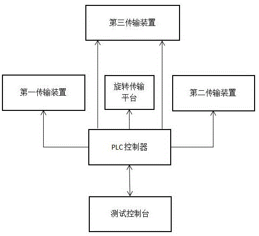 新能源电机在线测试系统的制作方法