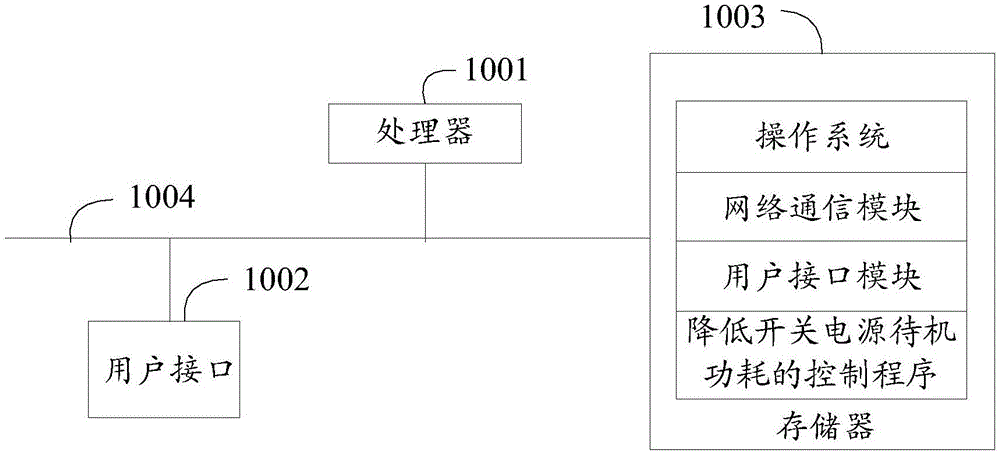 降低待机功耗的控制方法、开关电源、设备及存储介质与流程