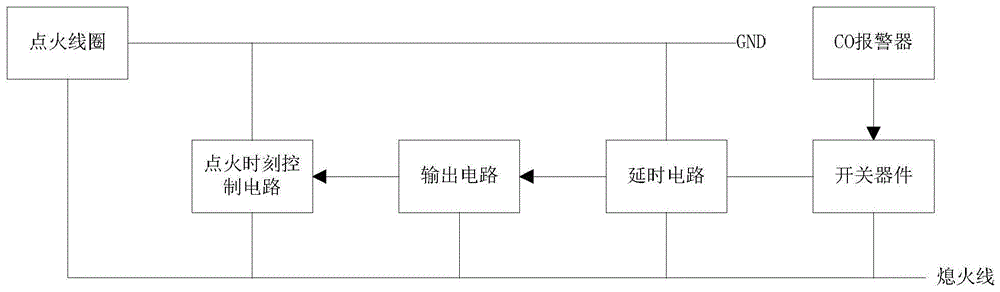 基于CO报警的点火控制器、发动机点火器以及发动机的制作方法