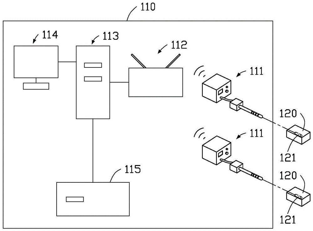 温度量测系统的制作方法