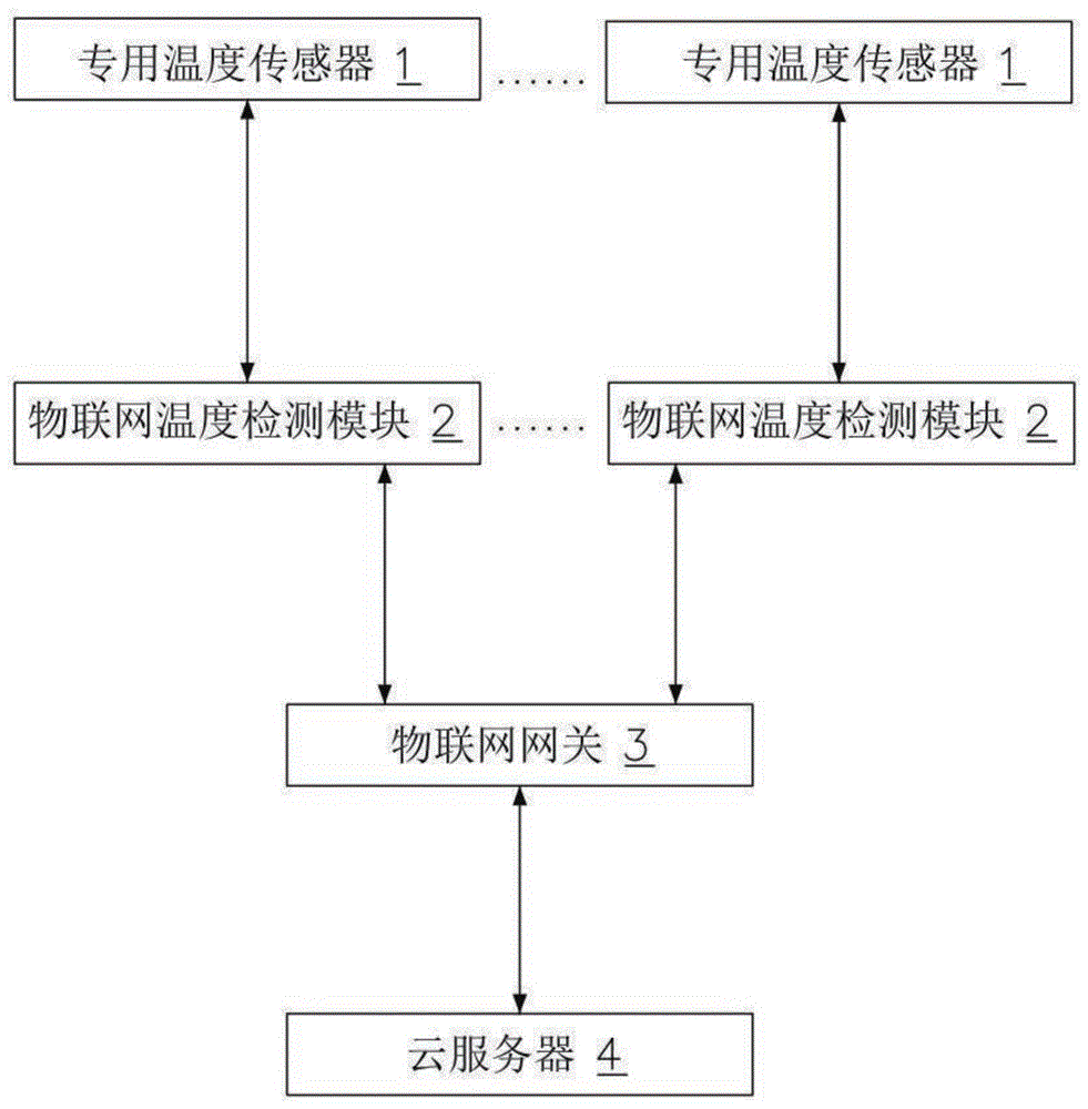 母线槽接插件温度实时检测系统及方法与流程