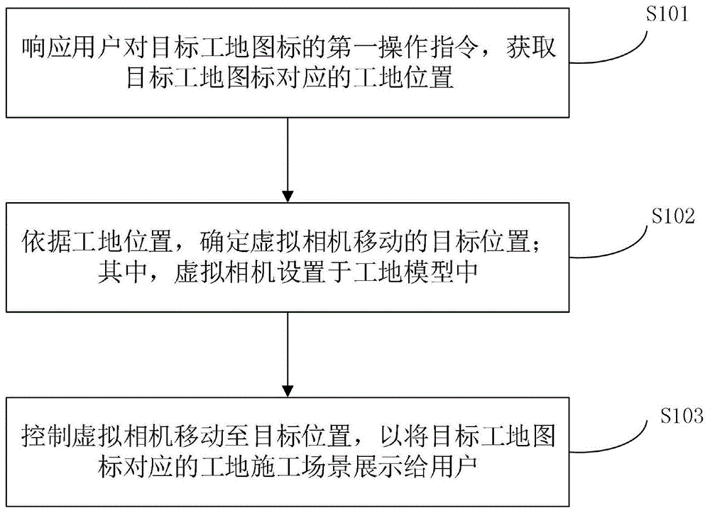 工地施工场景三维可视化方法及装置与流程