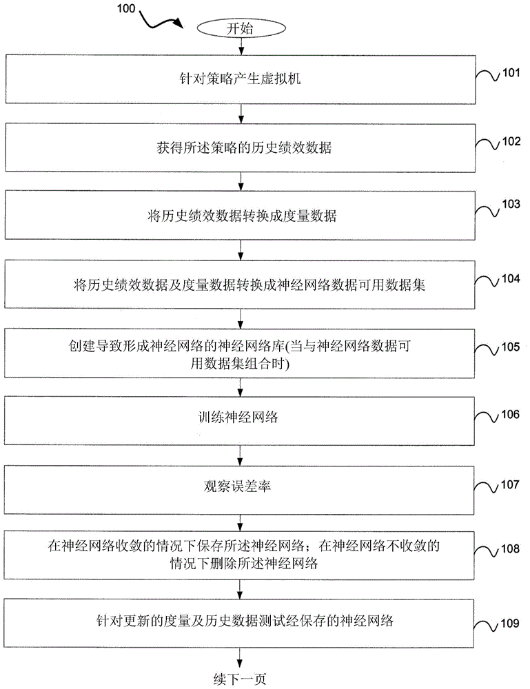 用于针对金融市场中的大数据交易将资本分配到交易策略的系统及方法与流程