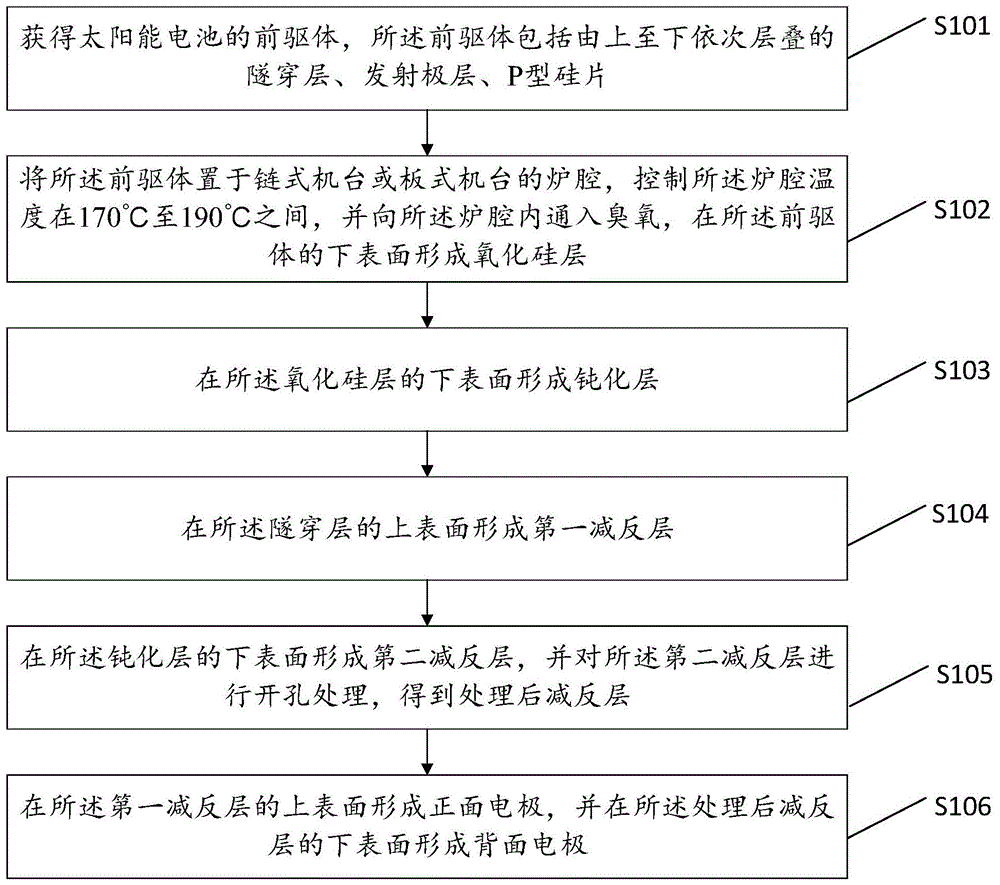 一种背钝化太阳能电池及其制备方法与流程